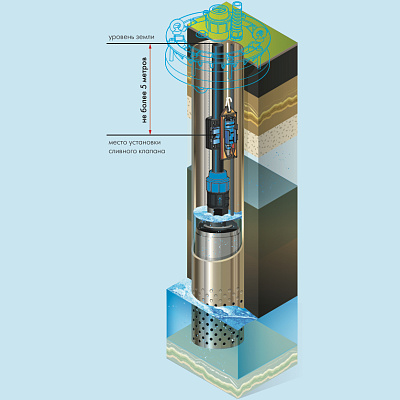 Сливной клапан Джилекс 32 мм (ФОКУС)