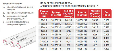 Труба полипропиленовая Valfex PP-R белая армированная стекловолокном SDR 7,4 PN20, 25х3,5