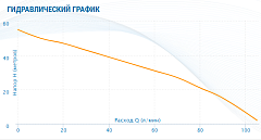 Насосная станция Aquario AUTO AMH-125-6P (50л.)