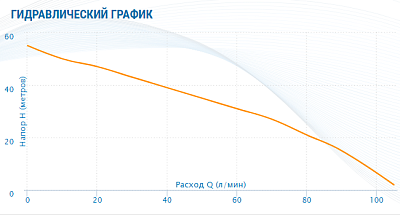 Насосная станция Aquario AUTO AMH-125-6P (50л.)