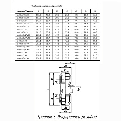 Тройник ПОЛИТЭК ТПК-АКВА с внутренней резьбой 20x1/2x20