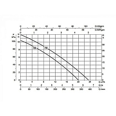 Фекальный насос DAB FEKA BVP 700 M-A