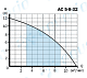 Циркуляционный насос Aquario AC 5-8-32