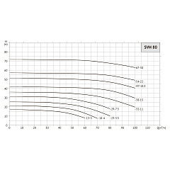 Насос циркуляционный UNIPUMP SVH 80-13-3/2