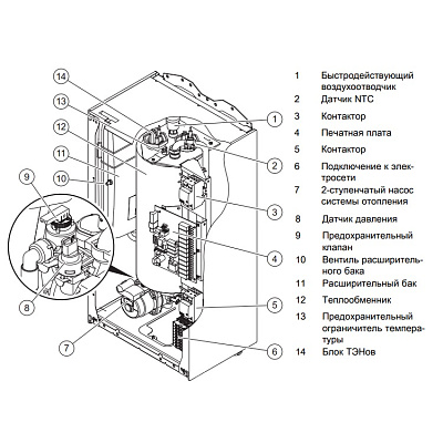 Электрический котёл отопления одноконтурный настенный Protherm Скат 28 КE/ 14 (10023653)