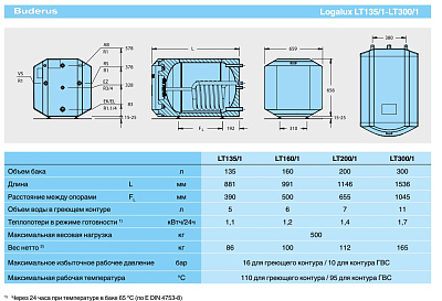 Бойлер косвенного нагрева Buderus Logalux LT135/1