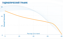 Насосная станция Aquario AUTO AJS-125A (50Л.)