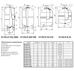 Расширительный бак VALTEC VT.RV.R 8л, для системы отопления