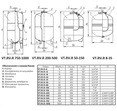 Расширительный бак VALTEC VT.RV.R 8л, для системы отопления