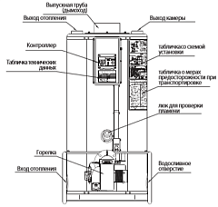 Напольный дизельный котел отопления, двухконтурный Navien 1035RPD