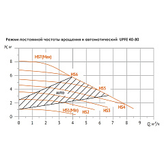 Насос циркуляционный UNIPUMP UPFE 40-80 (отопление)