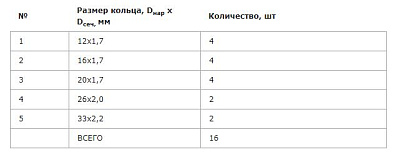 Набор уплотнительных колец VALTEC из EPDM, для обжимных и пресс-фитингов VALTEC, Дн 16-40 (ремонтный комплект)
