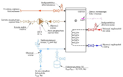Бойлер косвенного нагрева GEFFEN GLB 200л