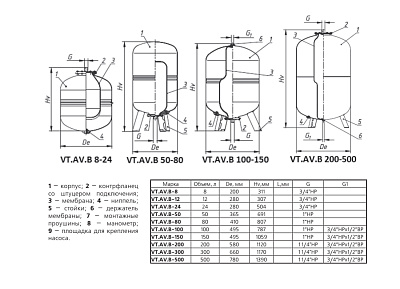 Расширительный бак (гидроаккумулятор) VALTEC VT.AV.B 100л, для системы водоснабжения