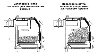 Твердотопливный напольный котел отопления, одноконтурный ZOTA Тополь-М 20