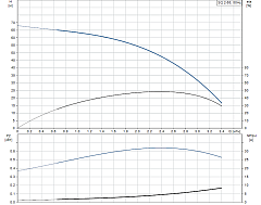 Скважинный насос Grundfos SQ 2-55