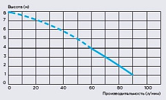 Канализационная установка SFA SANIBROYEUR