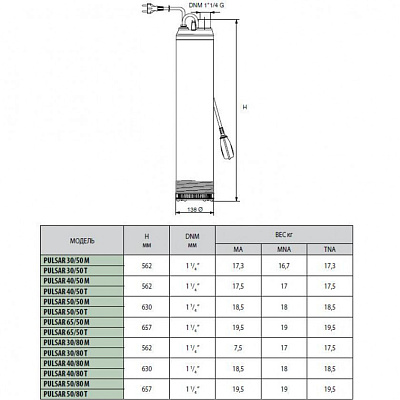 Погружной насос для колодцев DAB PULSAR 30/80 T-NA