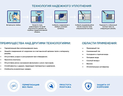 Анаэробный герметик Сантехмастер Гель СИНИЙ, тюбик 15гр.