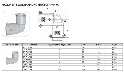 Уголок Thermaflex 90гр. для электрофузионной сварки GF-W75/90