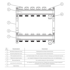 Коллектор Royal Thermo универсальный с запорными вентилями 1х3/4ЕК с 2 контурами