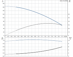 Скважинный насос Grundfos SQ 1-110