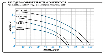 Поверхностный насос Aquario AMH-125-6S