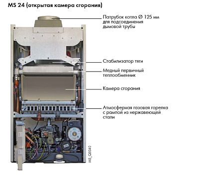 Настенный газовый одноконтурный котел отопления De Dietrich ZENA MS 24 FF