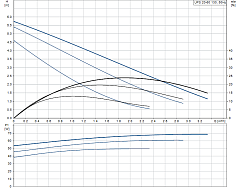 Циркуляционный насос Grundfos UPS 20-60 130