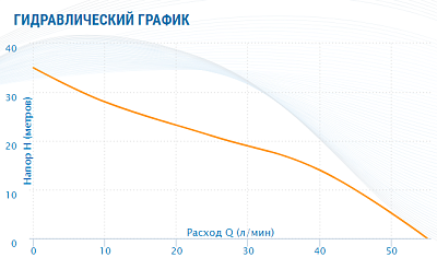 Насосная станция Aquario AUTO AJS-60A