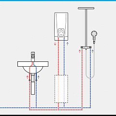 Электрический проточный водонагреватель CLAGE DCX Next (3200-36300)