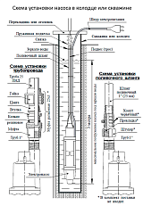Погружной насос для колодцев UNIPUMP Бавленец 2 БВ-0,24-40-У5, 20 м