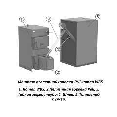Пеллетная горелка Burnit PELL 25