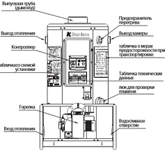 Напольный дизельный котел отопления, двухконтурный Navien 735RTD