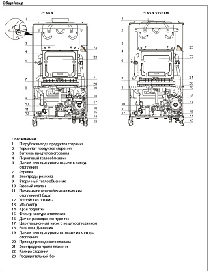 Настенный газовый одноконтурный котел отопления Ariston CLAS X SYSTEM 28 CF NG
