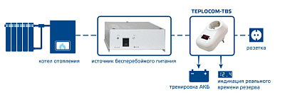 Тренировщик свинцово-кислотных АКБ Бастион TBS