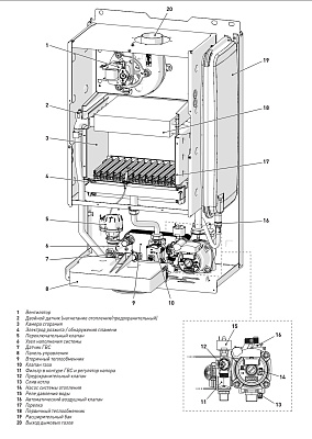 Настенный газовый конденсационный котел отопления Sime BRAVA SLIM HE 40 ErP