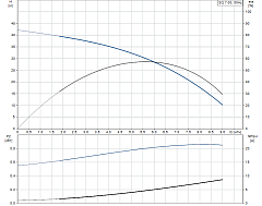 Скважинный насос Grundfos SQ 7-30