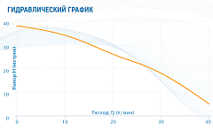 Насосная станция Aquario AJC-60C-FC