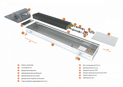 Внутрипольный конвектор с естественной конвекцией Eva K.80.303.900