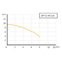 Насос циркуляционный UNIPUMP UPF 32-90 220 (отопление)