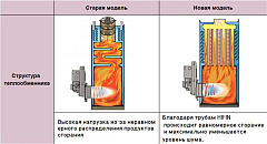 Напольный дизельный котел отопления, двухконтурный Kiturami KSO-400