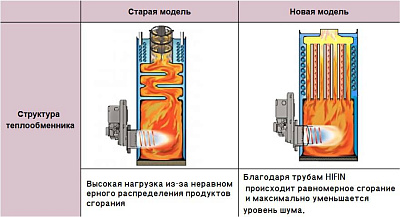 Напольный дизельный котел отопления, двухконтурный Kiturami KSO-400