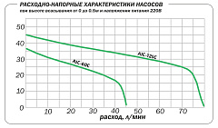 Поверхностный насос Aquario AJC-60C