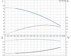 Скважинный насос Grundfos SQ 1-65