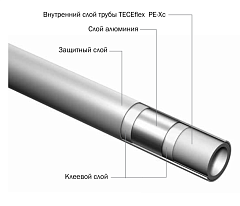 Многослойная труба для газа TECE TECEflex из сшитого полиэтилена PE-Xc/Al/PE-RT 20x3,45 мм, желтая