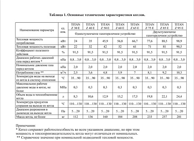 Напольный газовый котел отопления Titan Z50E