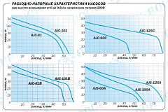 Насосная станция Aquario AUTO AJC-60C