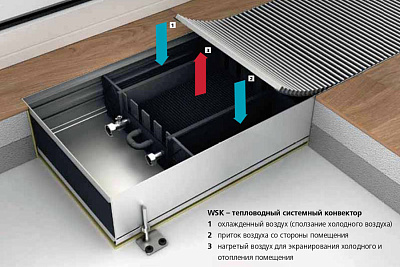 Внутрипольный конвектор с естественной конвекцией Mohlenhoff WSK 180-90-1000