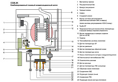 Настенный газовый конденсационный котел отопления Wolf CGB-2К 20